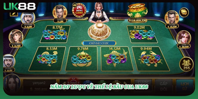 Nắm sơ lược về thể lệ bầu cua UK88